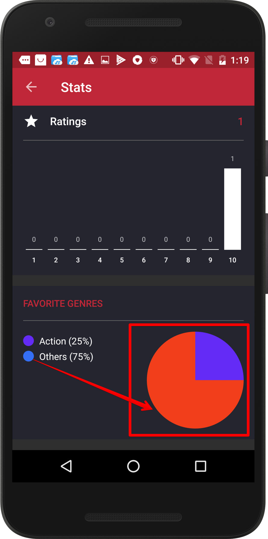 Color of Others item in the FAVORITE GENRES list differs from the color of corresponding section on the diagram