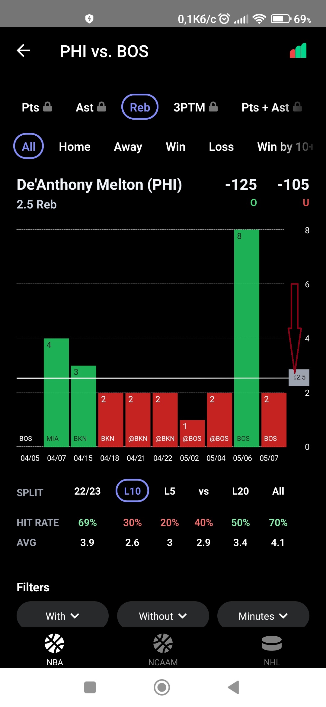 Extra symbol is displayed on graph