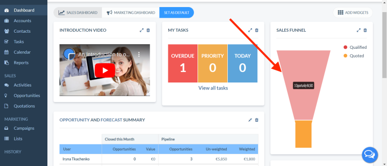 Sales Funnel diagram on widget is stretched