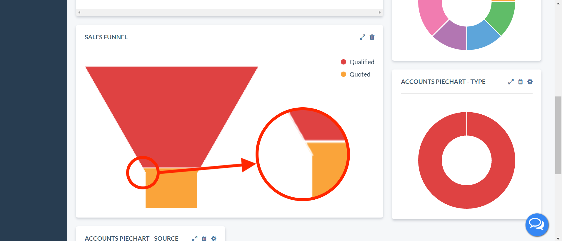 Uneven outline of Sales Funnel chart