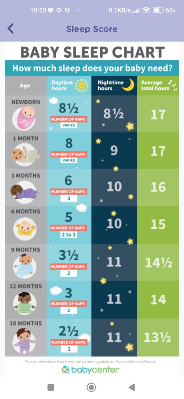 Poor quality of Baby sleep chart image