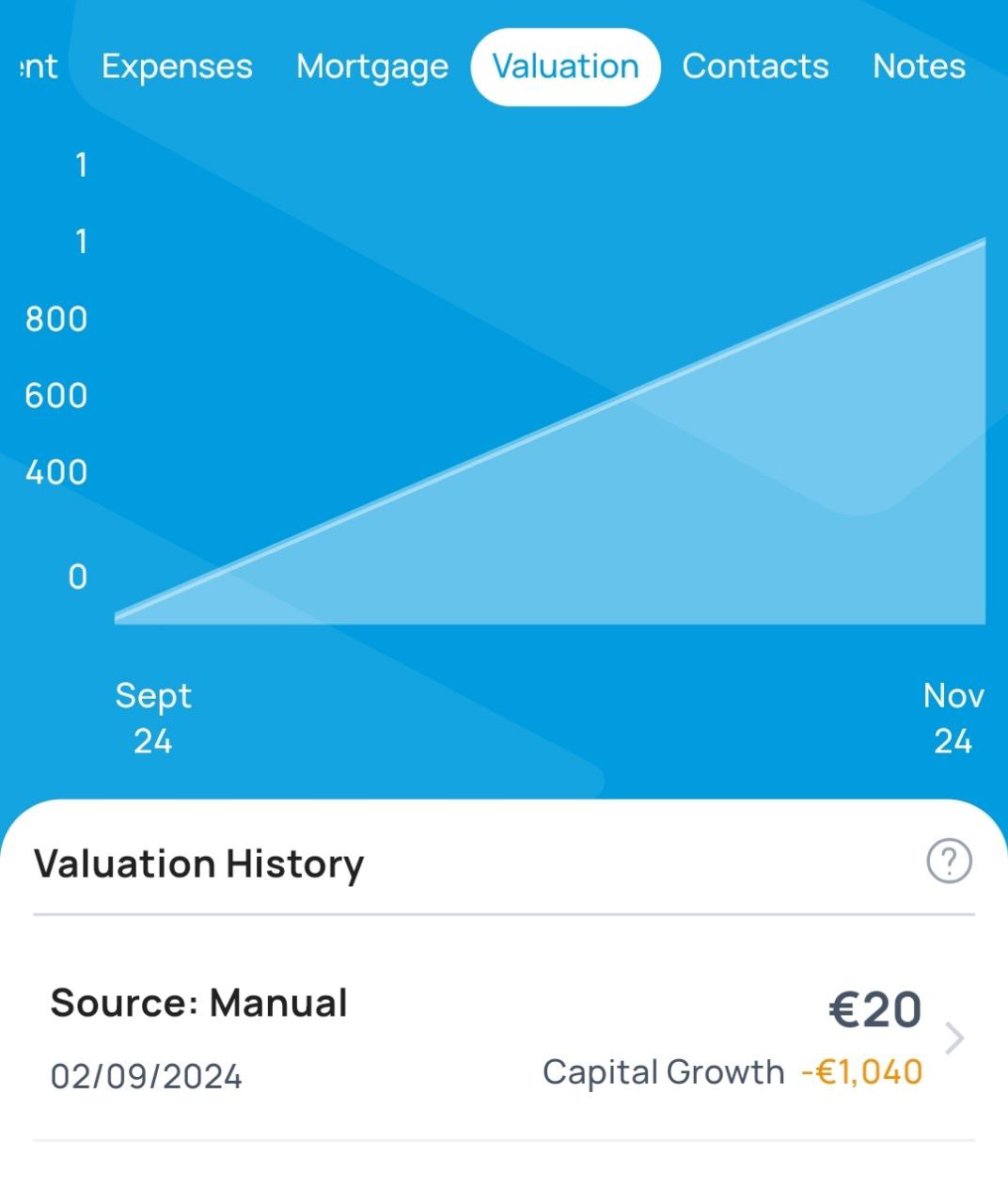 ‘Scale Display Error’ on 'Valuation' chart