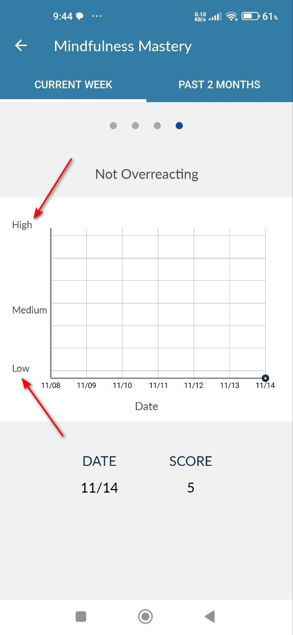 Misalignment of legend in graph view